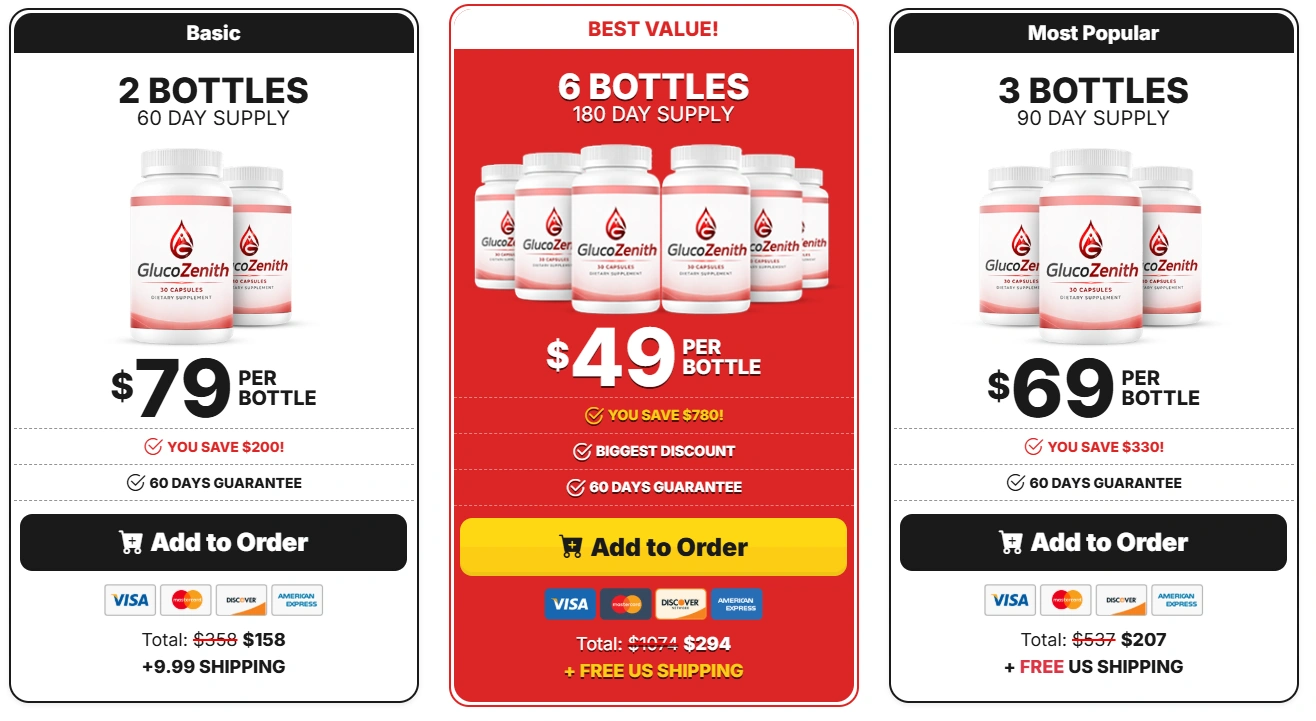 GlucoZenith Pricing Details